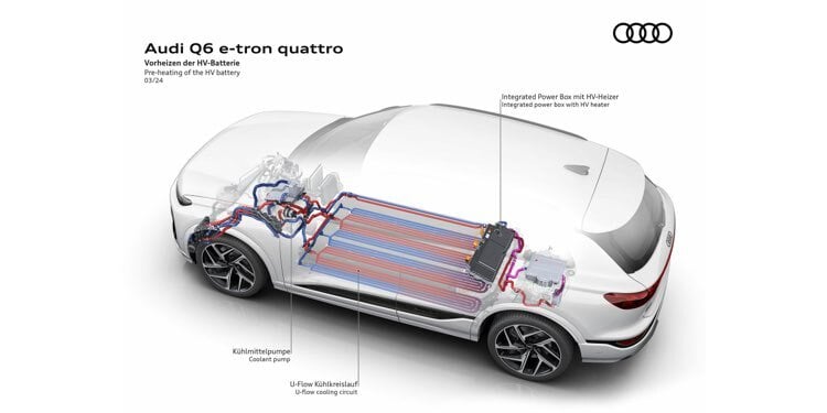Audi Q6 e-tron quattro