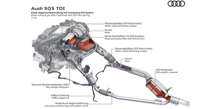 Audi SQ5 motore Diesel