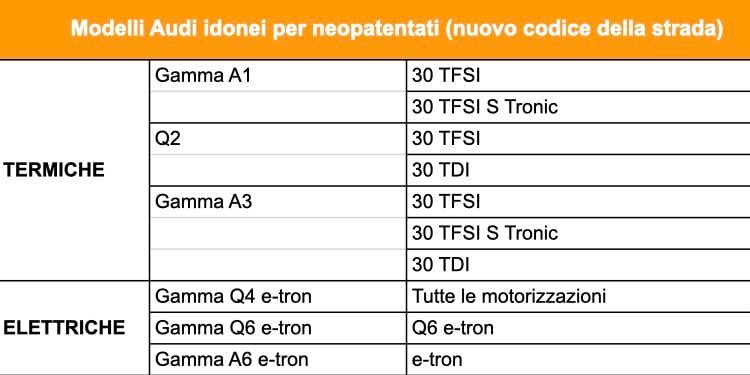 Audi auto per neopatentati