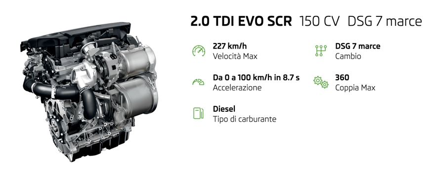 Skoda Octavia motore diesel 150 CV